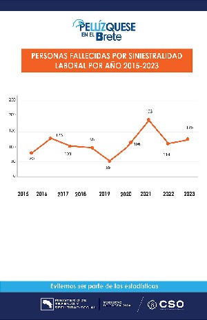 Infografico1_Fallecidos por siniestralidad laboral -por año 2015-2023.jpg